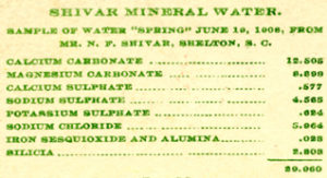 Listing of chemical content of Shivar Mineral Water
